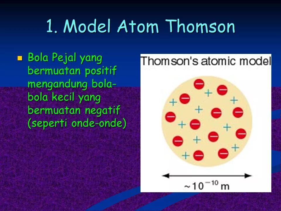Пудинговая модель атома томсона. Дж томсон атом. Модель томсона строение атома. Модель атома дж томсона 1904. Пудинговая модель томсона.