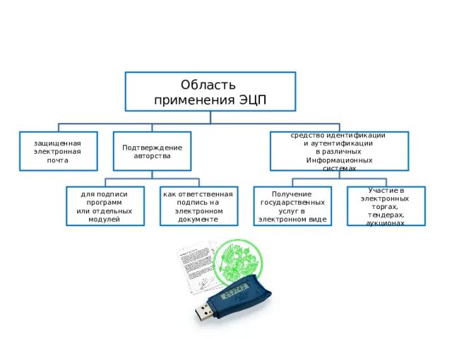 Возможность использования электронной подписи. Возможность использования электронной подписи