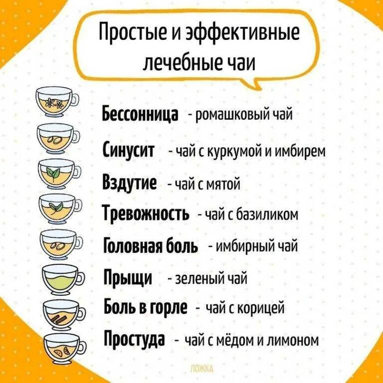 Пьют ли чай сахаром при похудении. С чем пить чай. какой чай можно пить при похудении. полезный чай.