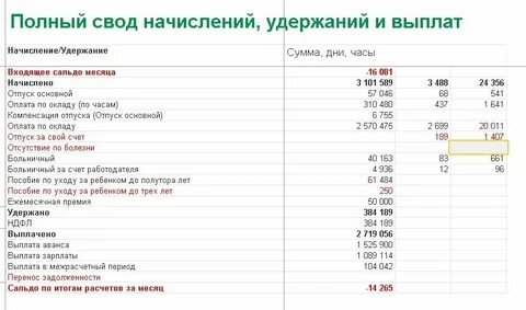Зуп 8.3 свод начислений и удержаний