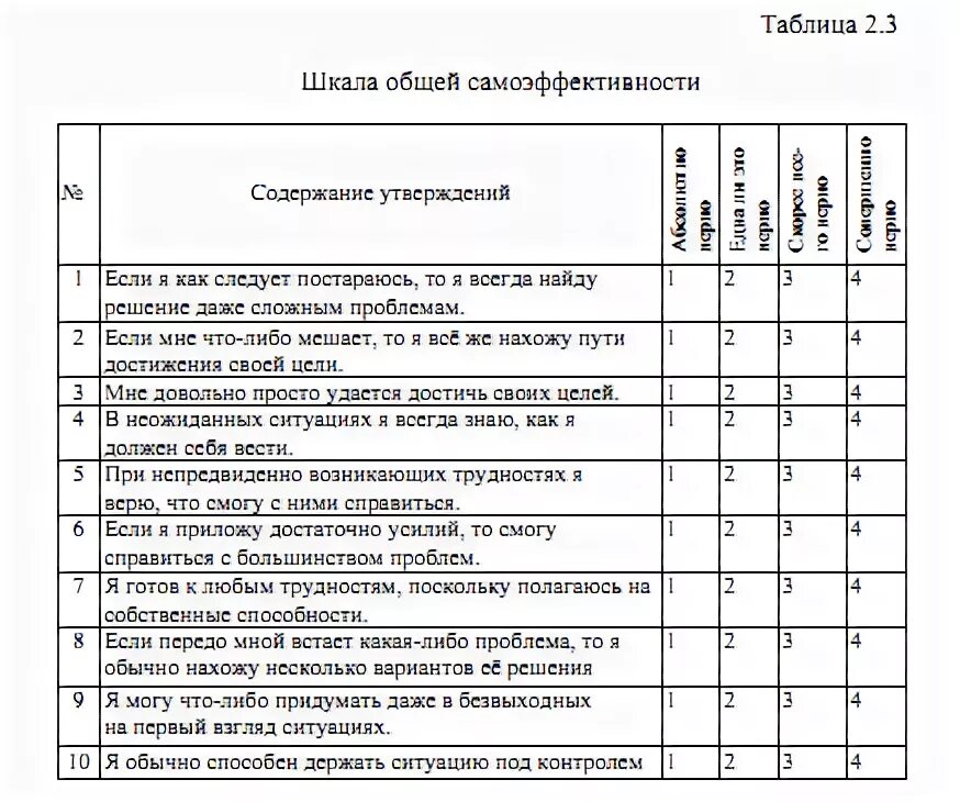 Тест оценка утверждений. Шкала общей самоэффективности. Шкала самоэффективности бланк. Тест оценка самоэффективности. Бланк шкалы общей самоэффективности.