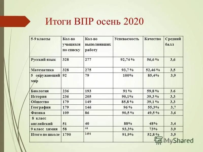 Справка по результатам впр