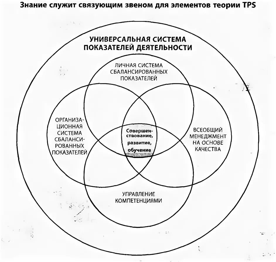 Систему универсальных знаний. Систему универсальных знаний