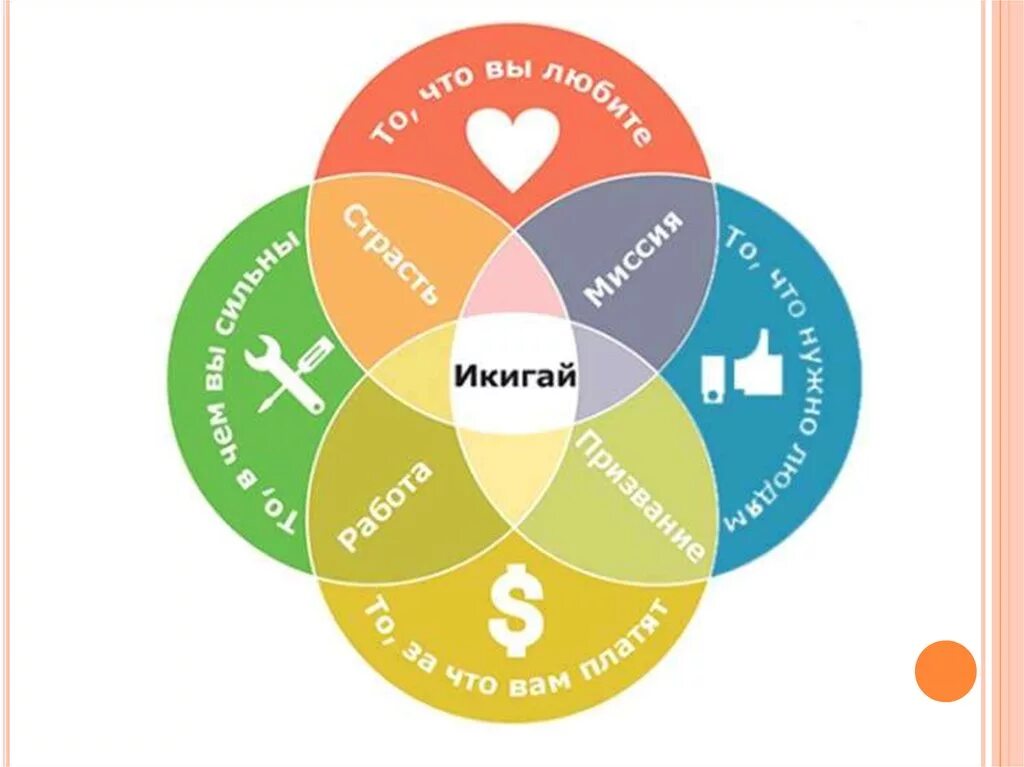 Как найти человека в кругах. Графическая беседа мой круг общения. Как найти человека в кругах. Расширить круг общения. Много людей в кругу.