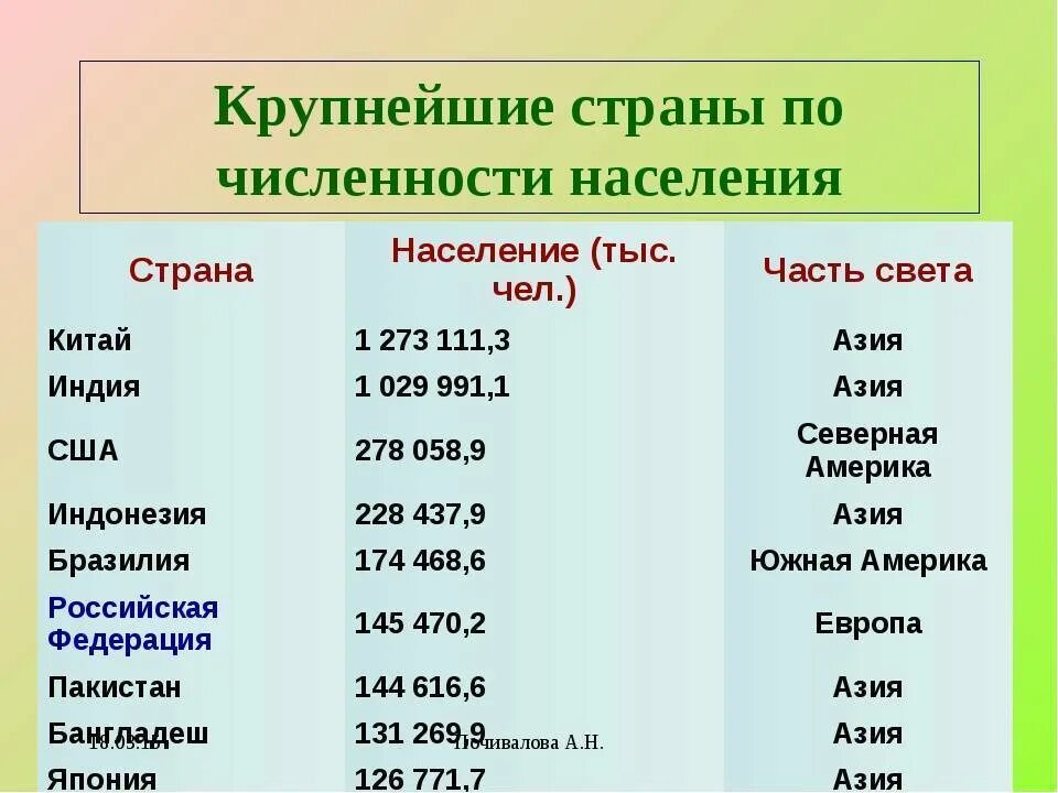 Численность 7 класс