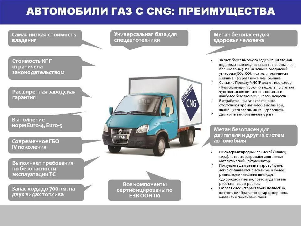 Срок использования грузового автомобиля. Автомобиль ГАЗ. Типы автомобилей ГАЗ. Газовое топливо для автомобилей. Автомобили на сжатом природном газе.