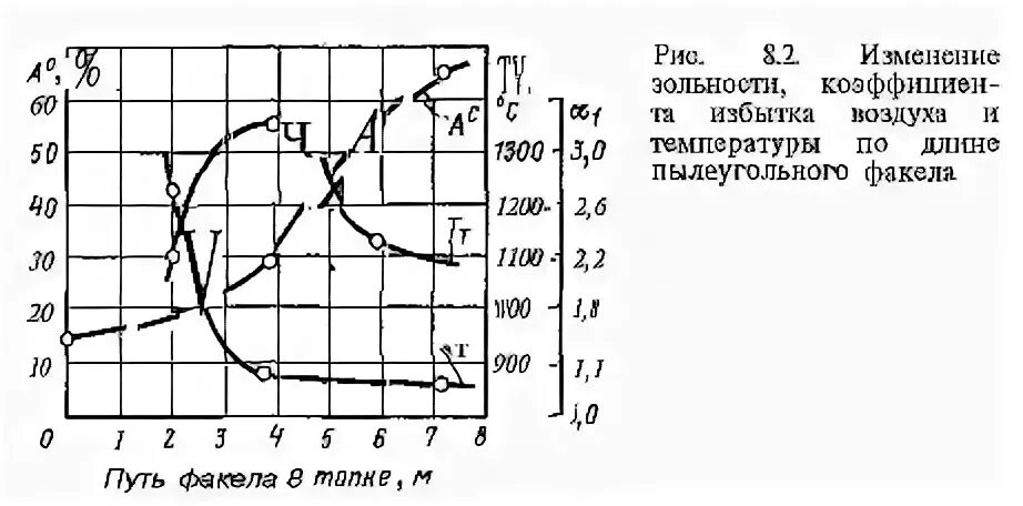 Пример построения графика для определения каменноугольной пыли Методы построения суточного графика. Энциклопедия по машиностроению XXL