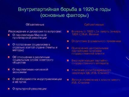 Внутрипартийные дискуссии