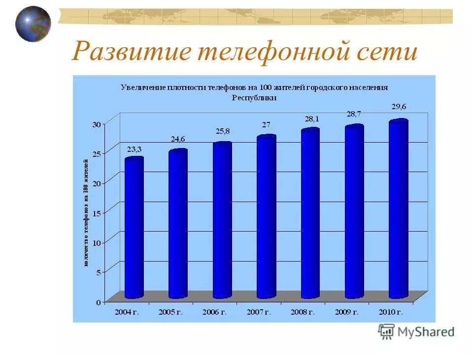 2008 году в связи с. Развитие телефонной сети. Развитие телефонии.