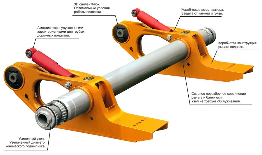 Интегральная ось. Saf интегральная подвеска амортизатор. Сайлентблок оси saf. Сайлентблок Саф 140. Сайлентблок оси Саф 3д.