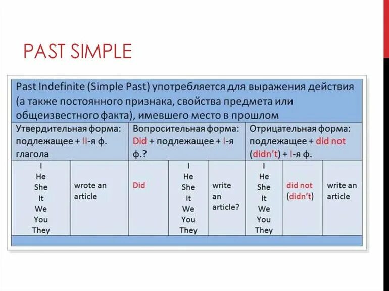 По истечении какого времени произойдет. Правило past simple в английском. простая форма прошедшего времени в английском языке. past simple образование и употребление. образование вопросительной формы past simple.