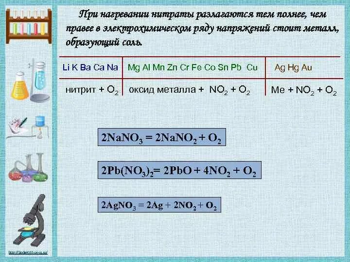 Напишите реакции разложения нитратов серебра. Реакции разложения нитратов при нагревании. Нитраты разлагаются при нагревании. Разложение нитратов металлов. Нитраты при нагревании.