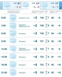 Рп5 усть катаве на неделю