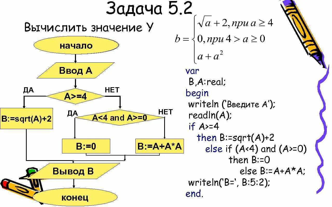 Задачи на ветвление. Задачи на ветвление Паскаль. Sqrt в алгоритме. Алгоритм с ветвлением. Задачи begin