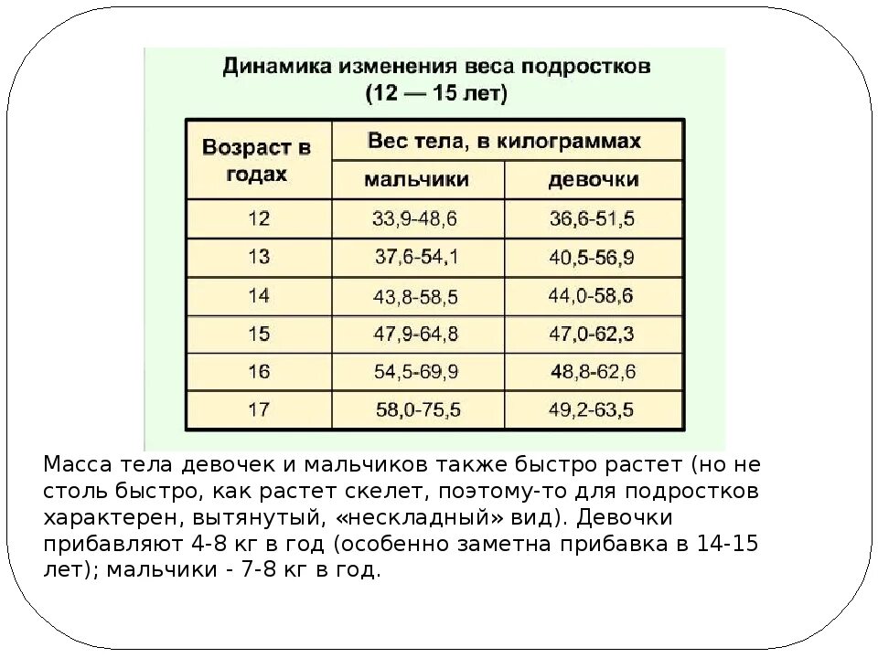 В каком возрасте прекращается рост человека. На сколько в год растут подростки. До какого возраста растут мальчики. До сколько лет растёт человек. В каком возрасте прекращается рост у мальчиков.