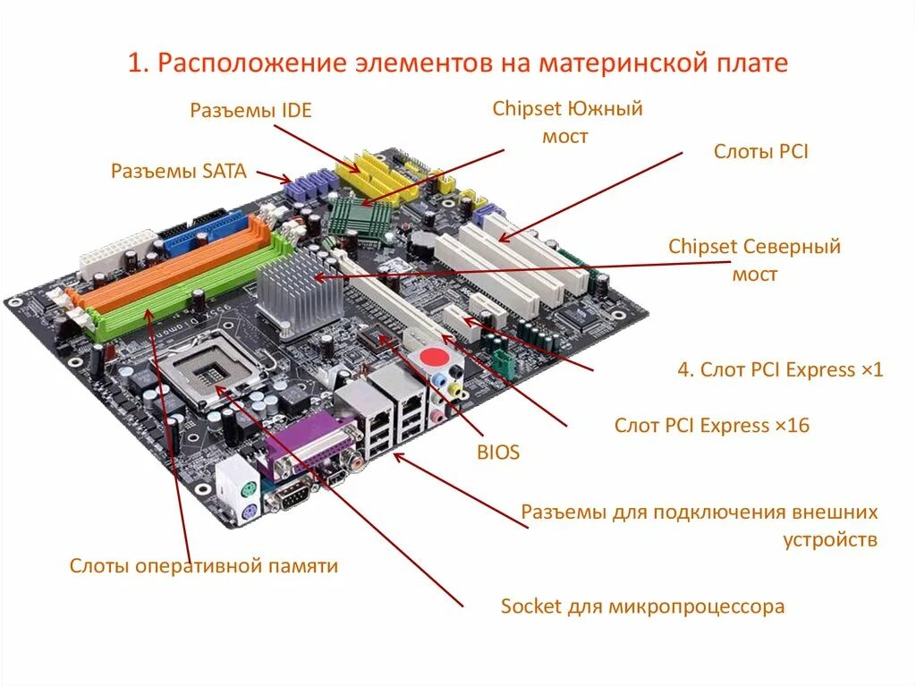 Материнская плата компоненты схема. Материнская плата составляющие компоненты ASUS. Название элементов материнской платы. Разъемы материнской платы d845epi. Основные платы пк