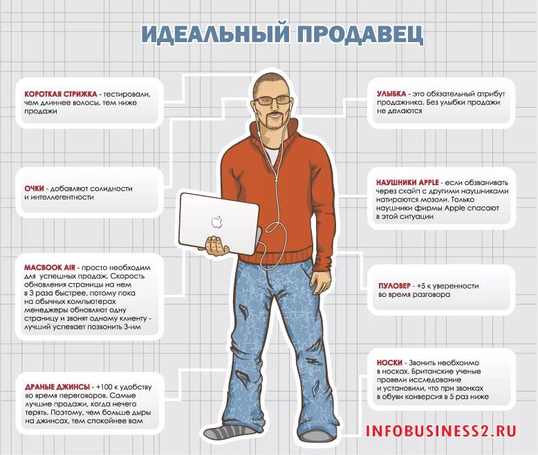 С каждым клиентом должна быть. Портрет идеального продавца. Портрет идеального продажника. Портрет клиента. Портрет идеального менеджера.