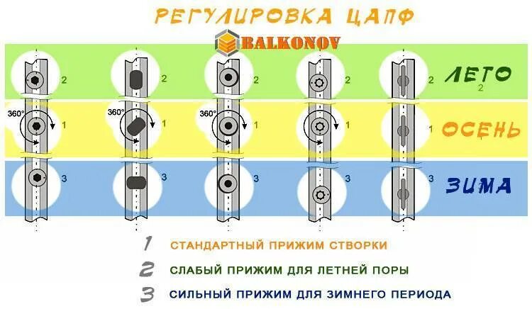 Переключи предыдущий