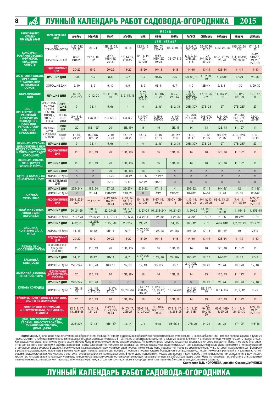 Календарь для работы. Лунный календарь садовода 2015. Календарь садовода и огородника в Сибири. Календарь работ садовода