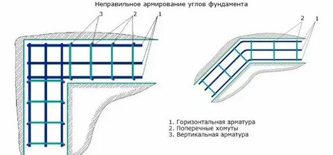 Как армируют углы фундамента