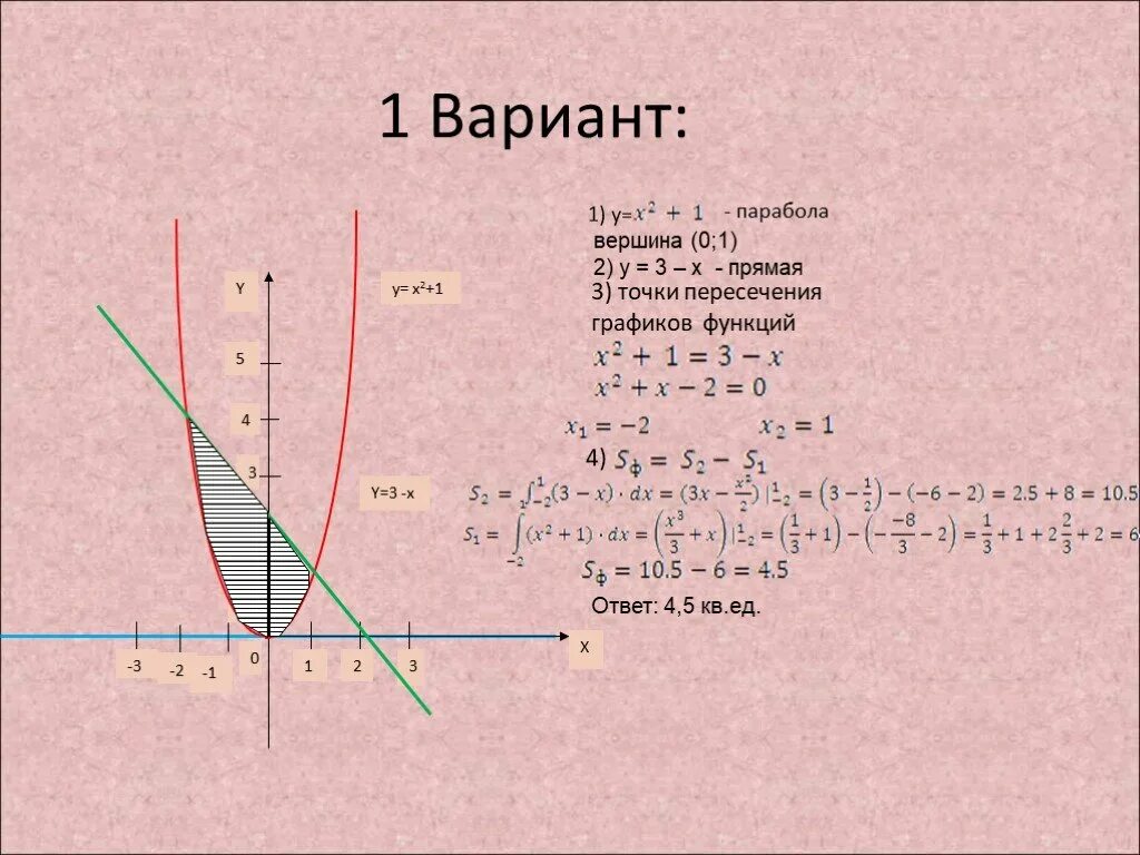 X Y 0 график. График параболы и прямой. Y=1/2x. Графики параболы y=3/x.