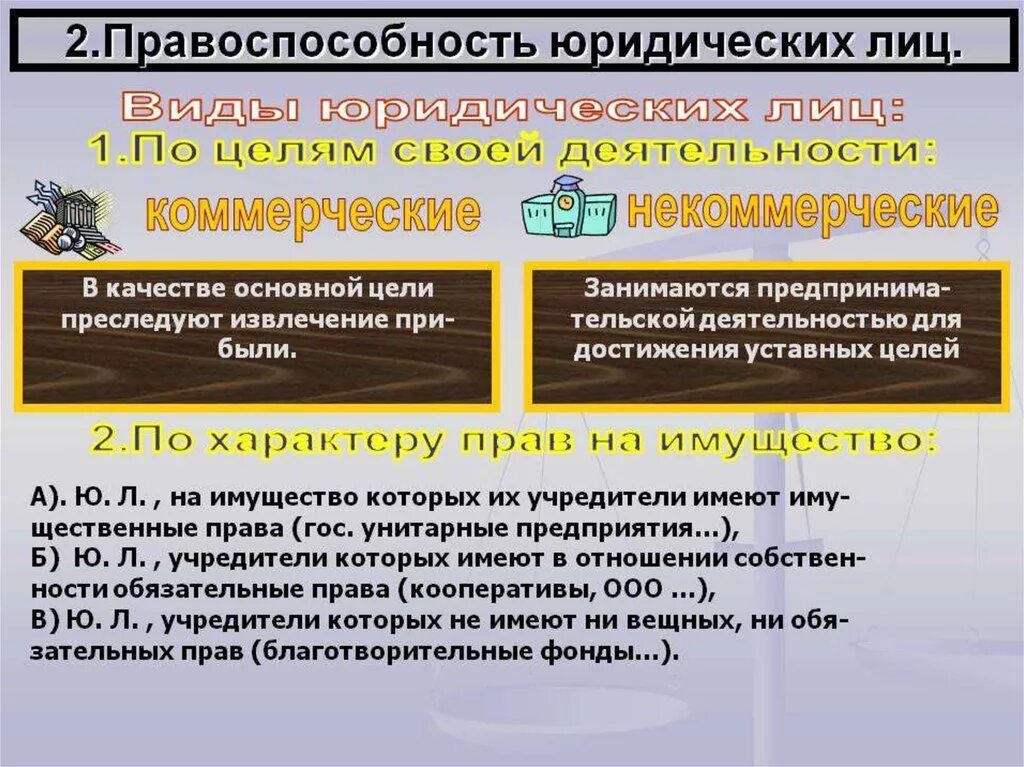 Организации обладающие общей правоспособностью. Виды правоспособности юридических. Общая и специальная правоспособность юридических лиц. Виды правовой правоспособности. Виды правоспособности юр лиц.