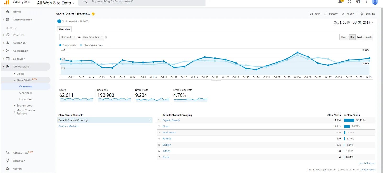 Analitics store ust nera. Analitics Store. Google Analytics работа в России 2022.