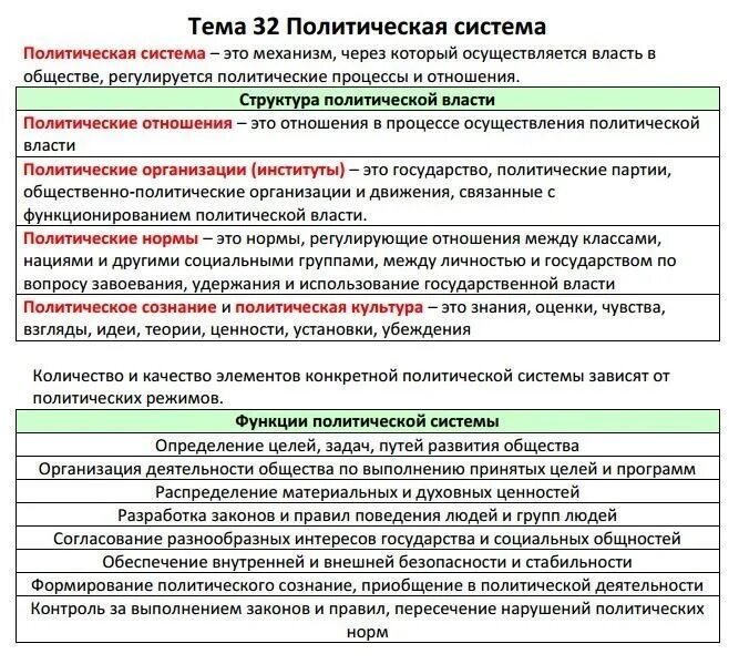 Тип 20 огэ обществознание. Шпаргалки по обществознанию ЕГЭ. Политика Обществознание ЕГЭ. Обществознание. Шпаргалка. Шпаргалки ЕГЭ Обществознание политика.