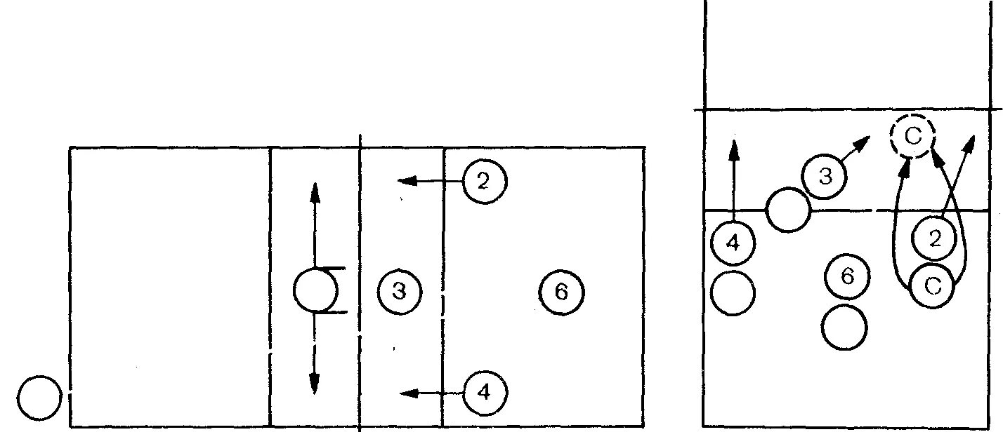 Тактика расстановки «4-2» в волейболе. Тактика 5 1 в волейболе схема. Расстановка 5-1 в волейболе схема. Тактика 3-3 в волейболе.
