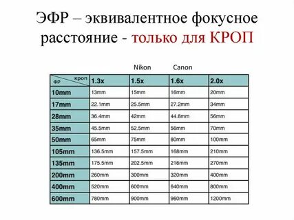 Эквиваленты данных слов