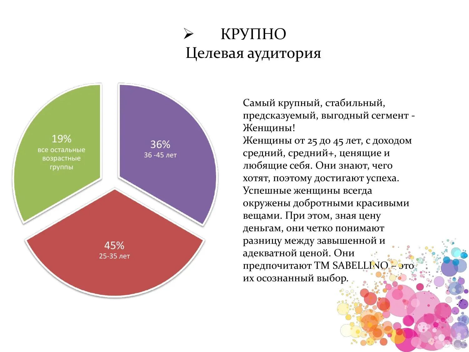 Целевая аудитория города. Целевая аудитория. Описание целевой аудитории пример. Портрет целевой аудитории магазина продуктов. Целевая аудитория магазина.