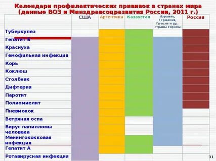 Прививки страны