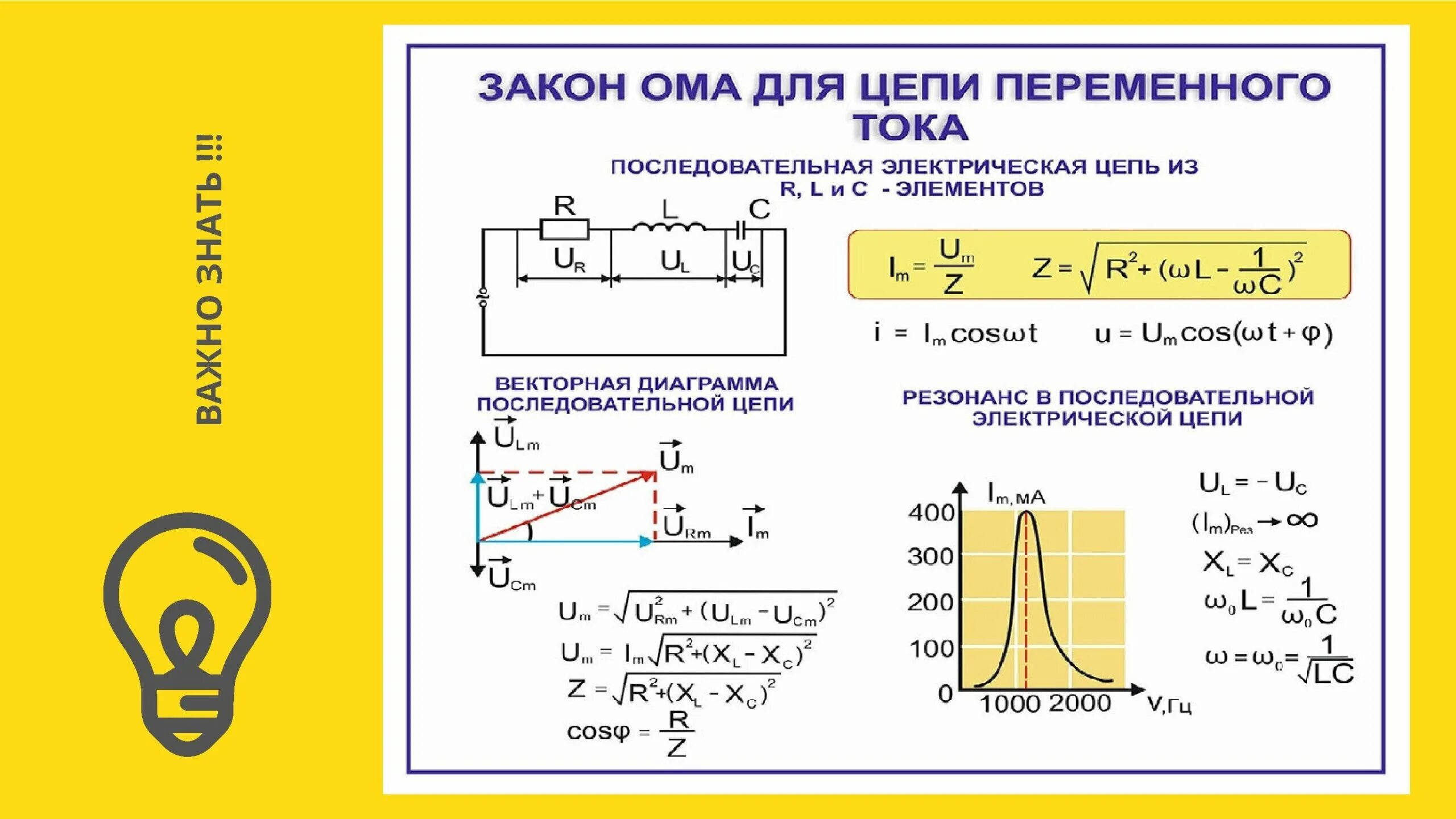 Закон ома для цепи переменного тока задачи