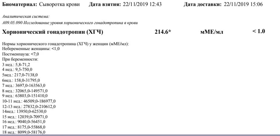 ХГЧ. ХГЧ В сыворотке крови норма. Тест на ХГЧ кровь. Гонадотропин анализ крови. Результаты хгч форум