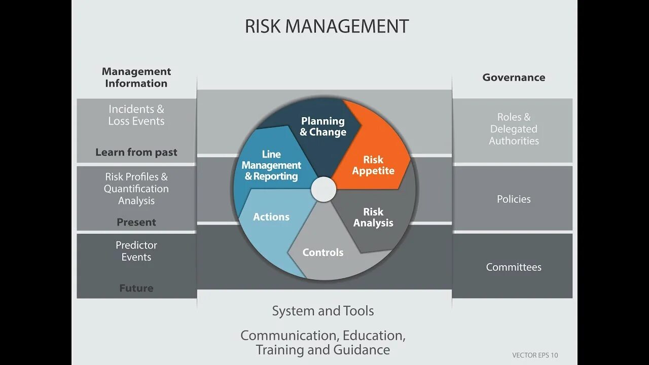 Management cycle. Risk management cycle. риски инфографика. риск инфографика. инфографика оценка рисков.