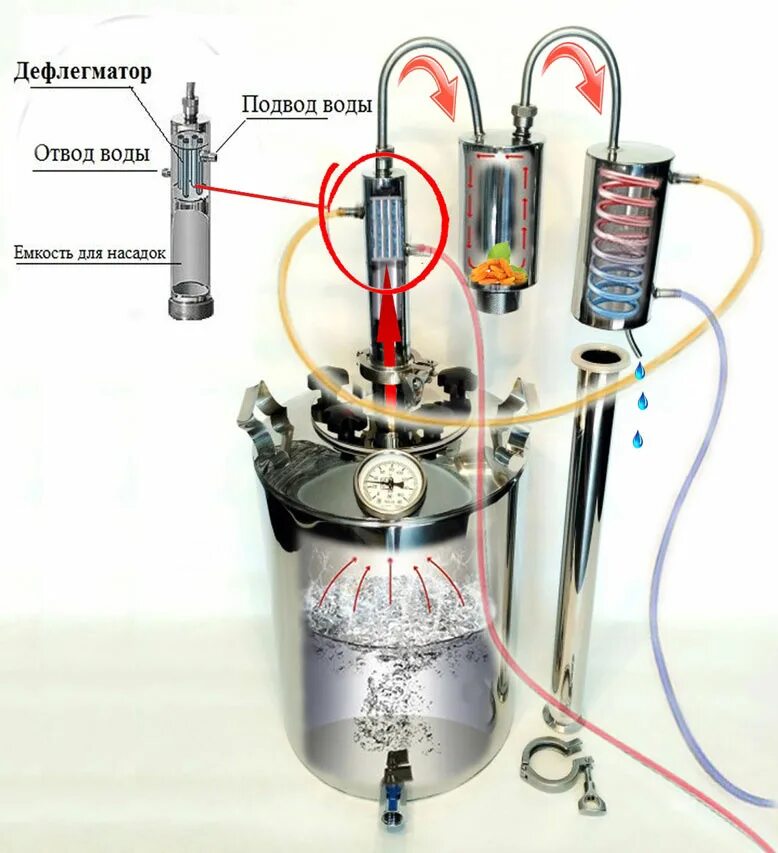 Дефлегматор принцип. Самогонный аппарат колонного типа с сухопарником. Самогонный аппарат с 3 сухопарниками. Дистиллятор(устройство для подготовки воды meladest65 для автоклавов). Принцип действия самогонного аппарата схема.