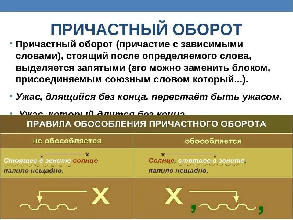 Определяемое слово в причастном обороте примеры