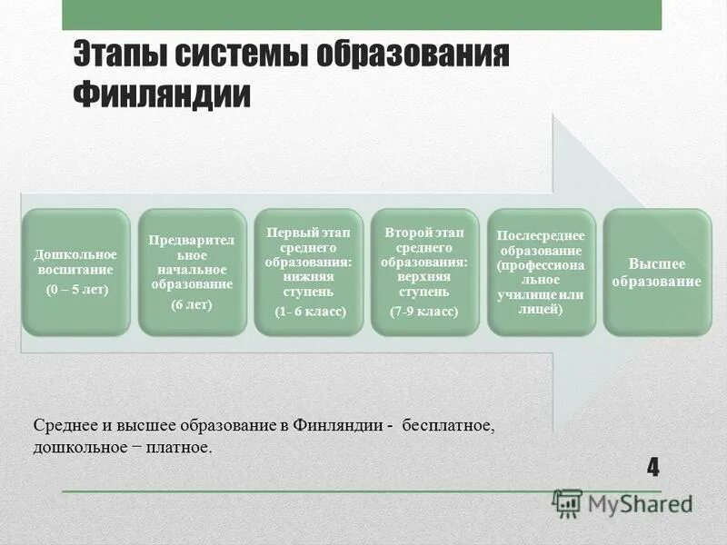 Языка на среднем этапе обучения