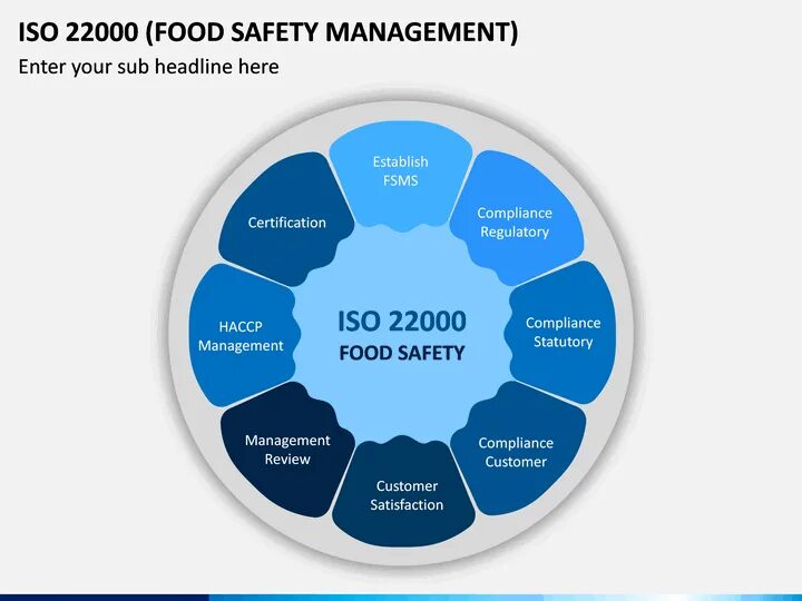 Build iso. Структура исо 22000. iso менеджмент. серия стандартов исо 22000.. исо 22000 виды.