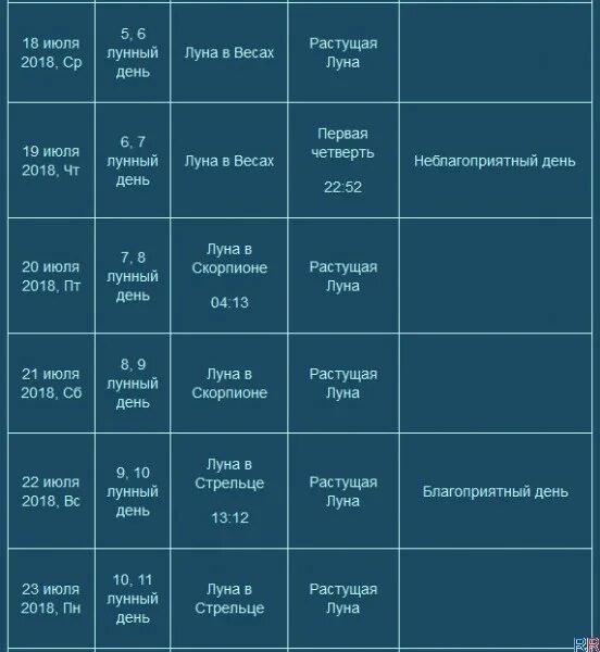 Фаза луны сегодня растущая или. Сегодня растущая луна. сейчас растущая луна или убывающая. сейчас растущая луна. сейчас луна убывающая или нарастающая.