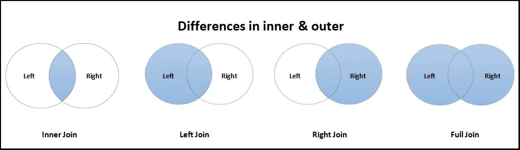 Функции left right. Left join right join. отличие left join от right join. left outer join sql server. left right join sql.