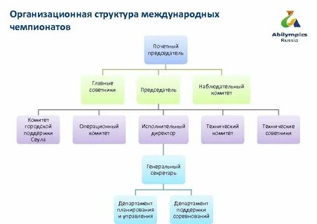 Что такое international abilympic federation iaf