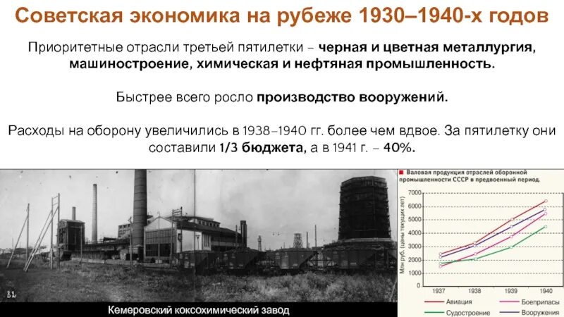 Годы первых пятилеток в свердловской области. Итоги третьей Пятилетки 1938-1942. Третья пятилетка. Третья пятилетка задачи. План 3 Пятилетки.