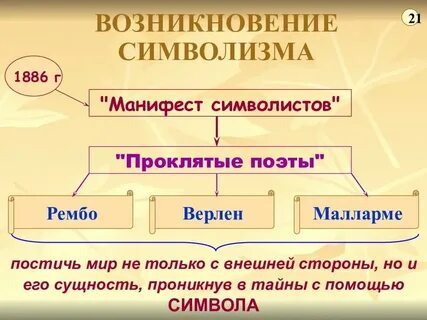 Манифест символизма