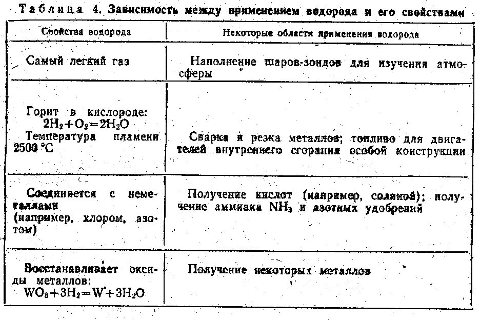 Заполните таблицу химические свойства Свойства сильных оснований: найдено 90 изображений