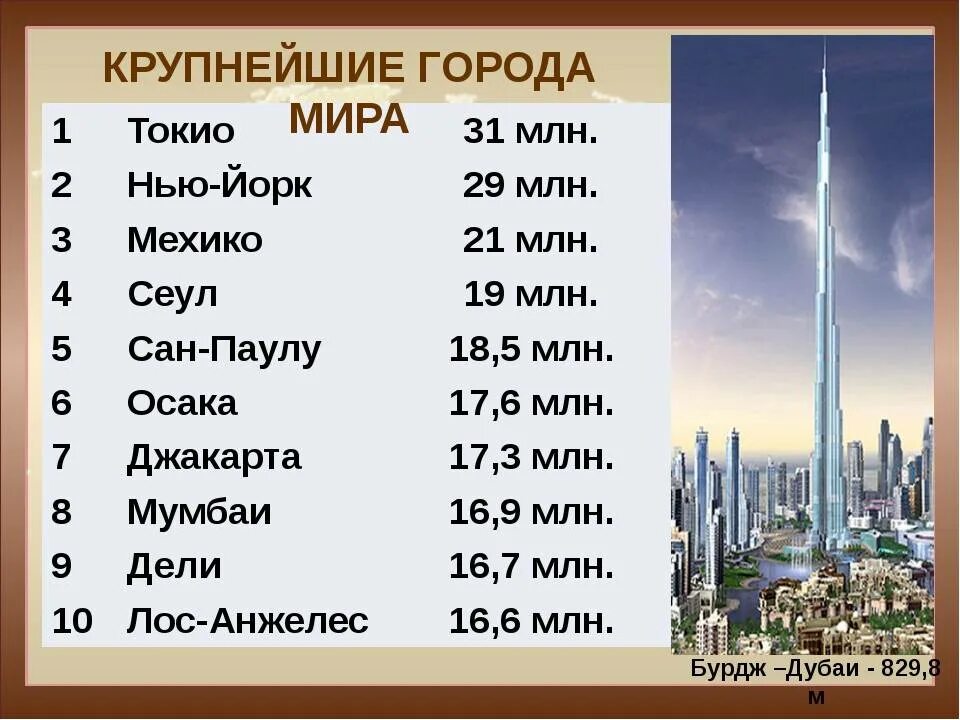 3 крупнейшие страны по численности