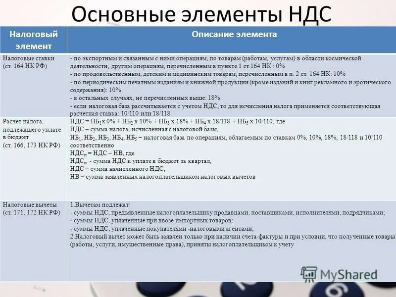 НДС элементы налога. Основные элементы НДС. Основные элементы налога на добавленную стоимость. НДС основные элементы налога. Нк единый налог