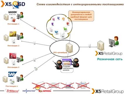 Edi и эдо