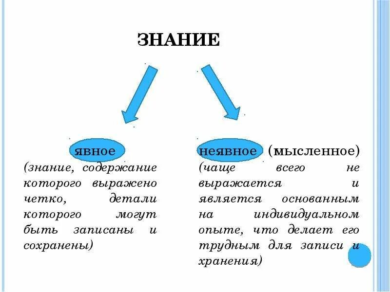 Выбери ключевое поле