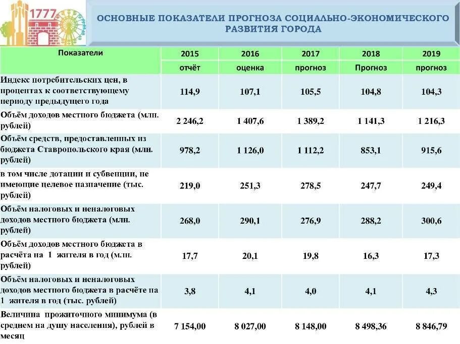 Экономические показатели. Основные показатели компании. Основные экономические показатели. Основные социально-экономические показатели организации.